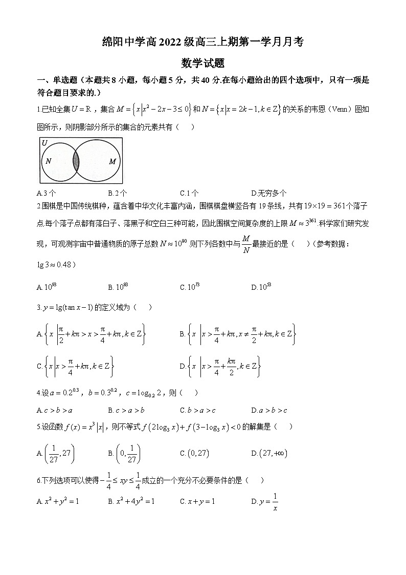四川省绵阳中学2024-2025学年高三上学期10月月考数学试题(Word版附答案)第1页