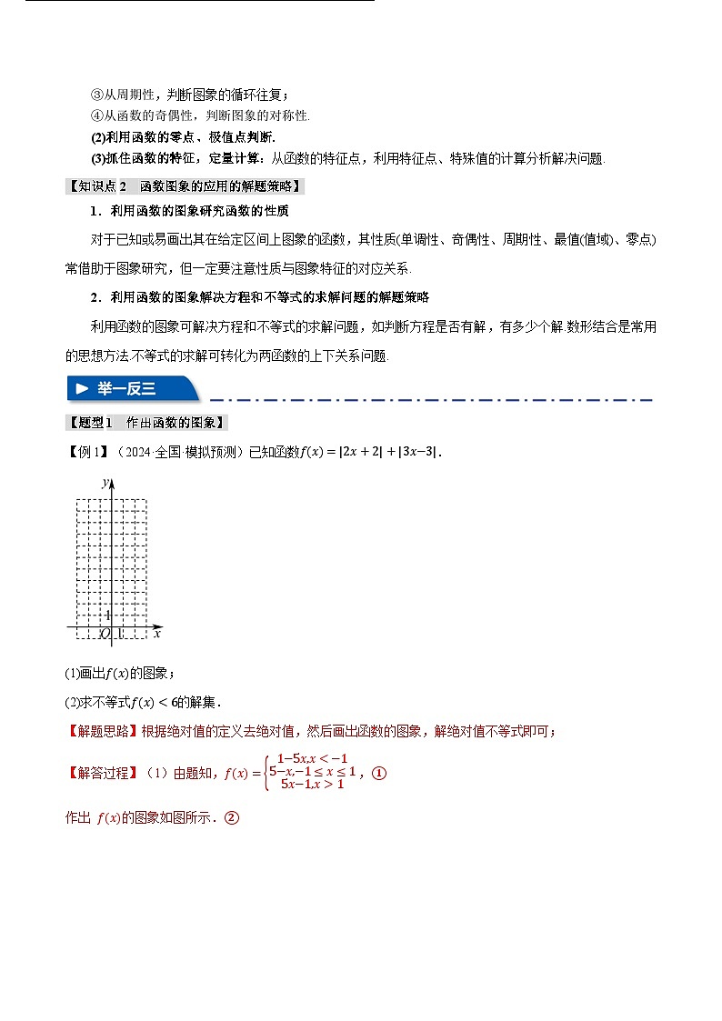 专题2.6 函数的图象(举一反三)(新高考专用)(教师版) 2025年高考数学一轮复习专练(新高考专用)第2页