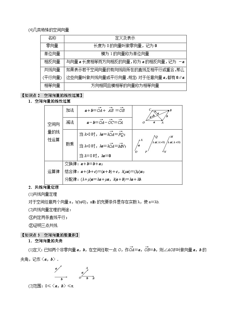 专题7.5 空间向量的概念与运算(举一反三)(新高考专用)(教师版) 2025年高考数学一轮复习专练(新高考专用)第2页