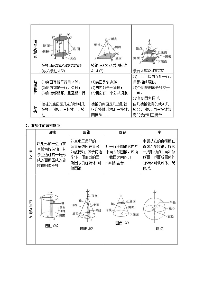 专题7.1 基本立体图形、简单几何体的表面积与体积(举一反三)(新高考专用)(含答案) 2025年高考数学一轮复习专练(新高考专用)02
