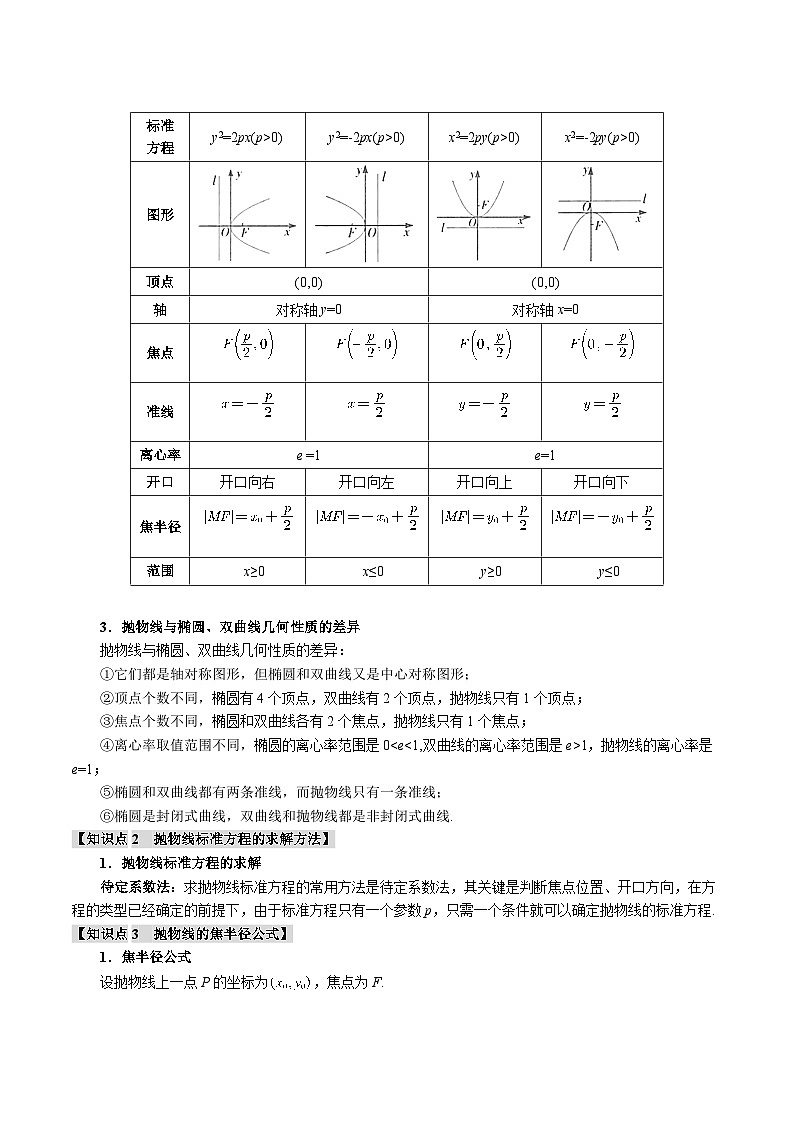 专题8.7 抛物线(举一反三)(新高考专用)(含答案) 2025年高考数学一轮复习专练(新高考专用)02