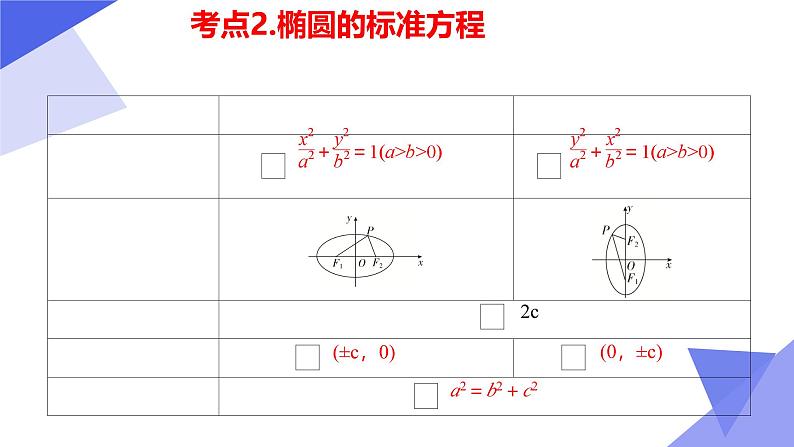 串讲03 第3章 圆锥曲线与方程(考点串讲)-2024-2025学年高二数学上学期期中考点大串讲(苏教版2019选择性必修第一册) 课件第5页