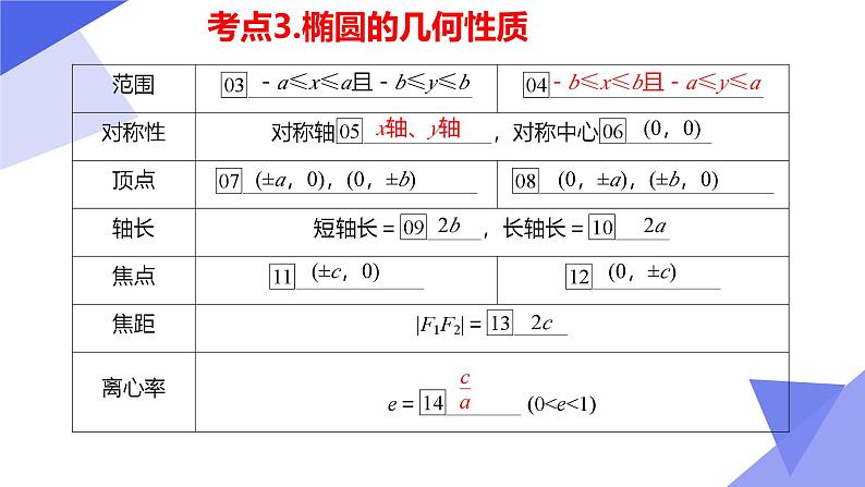 串讲03 第3章 圆锥曲线与方程(考点串讲)-2024-2025学年高二数学上学期期中考点大串讲(苏教版2019选择性必修第一册) 课件第7页