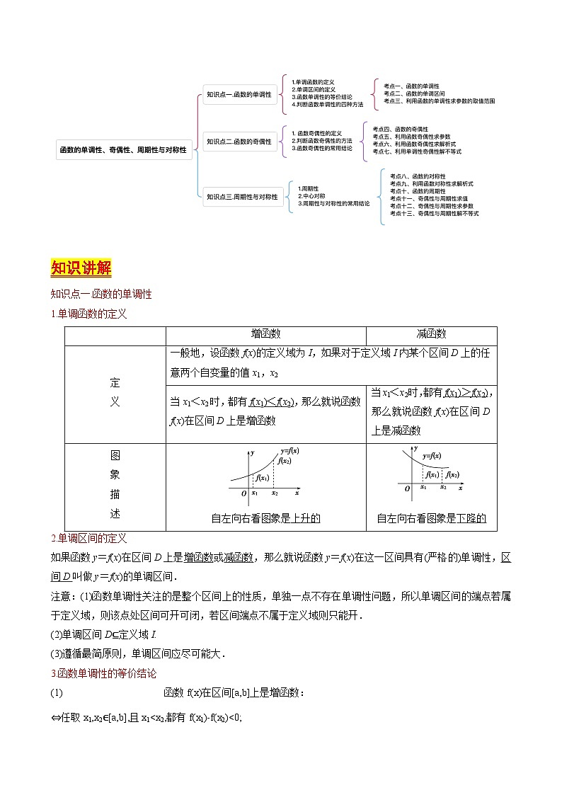 第05讲 函数的单调性、奇偶性、周期性与对称性(含答案) 备战2025年高考数学一轮复习考点帮(天津专用)学案02