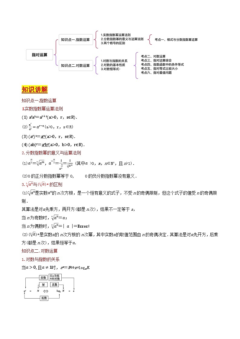 第06講 指對運算（學生版） 備戰(zhàn)2025年高考數(shù)學一輪復習考點幫（天津專用）第2頁