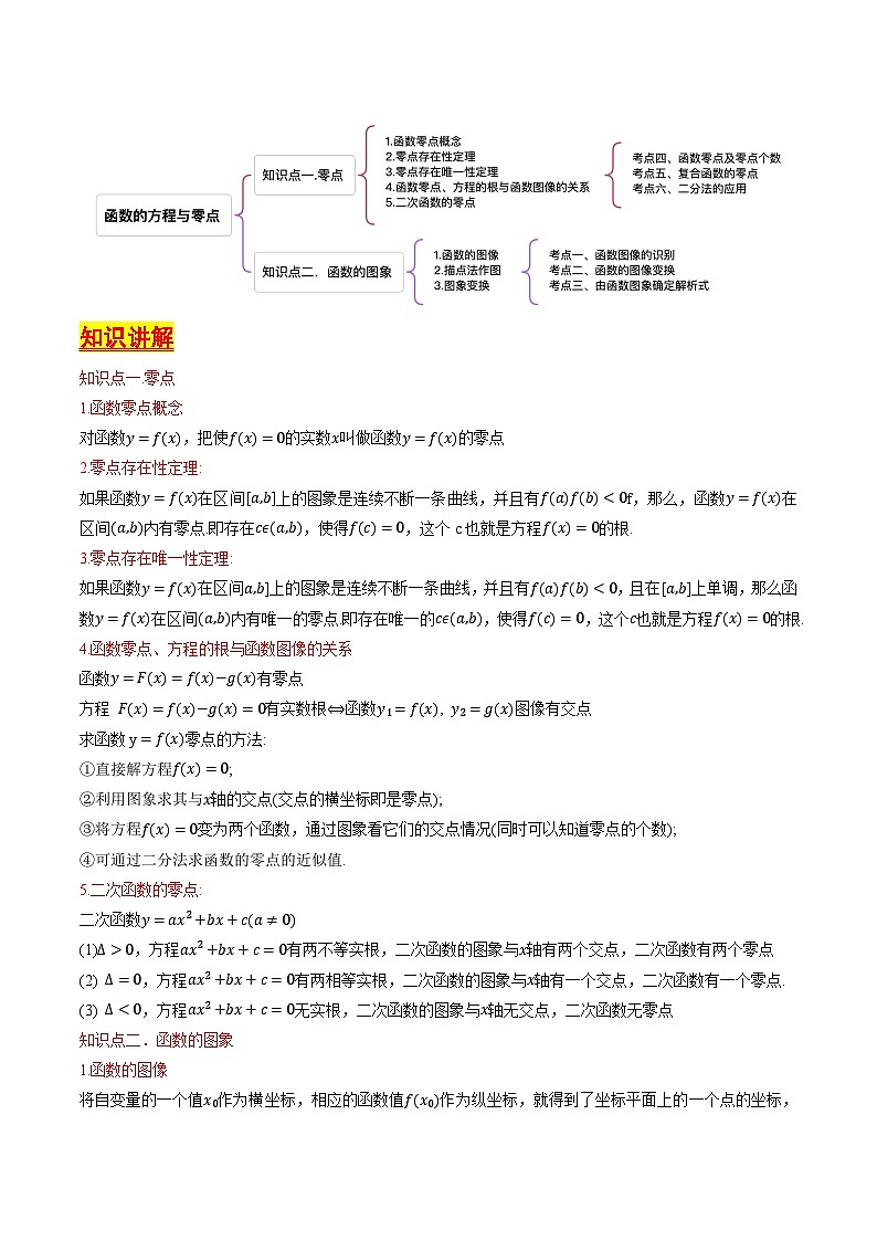 第10讲 函数的方程与零点(含答案) 备战2025年高考数学一轮复习考点帮(天津专用)学案02