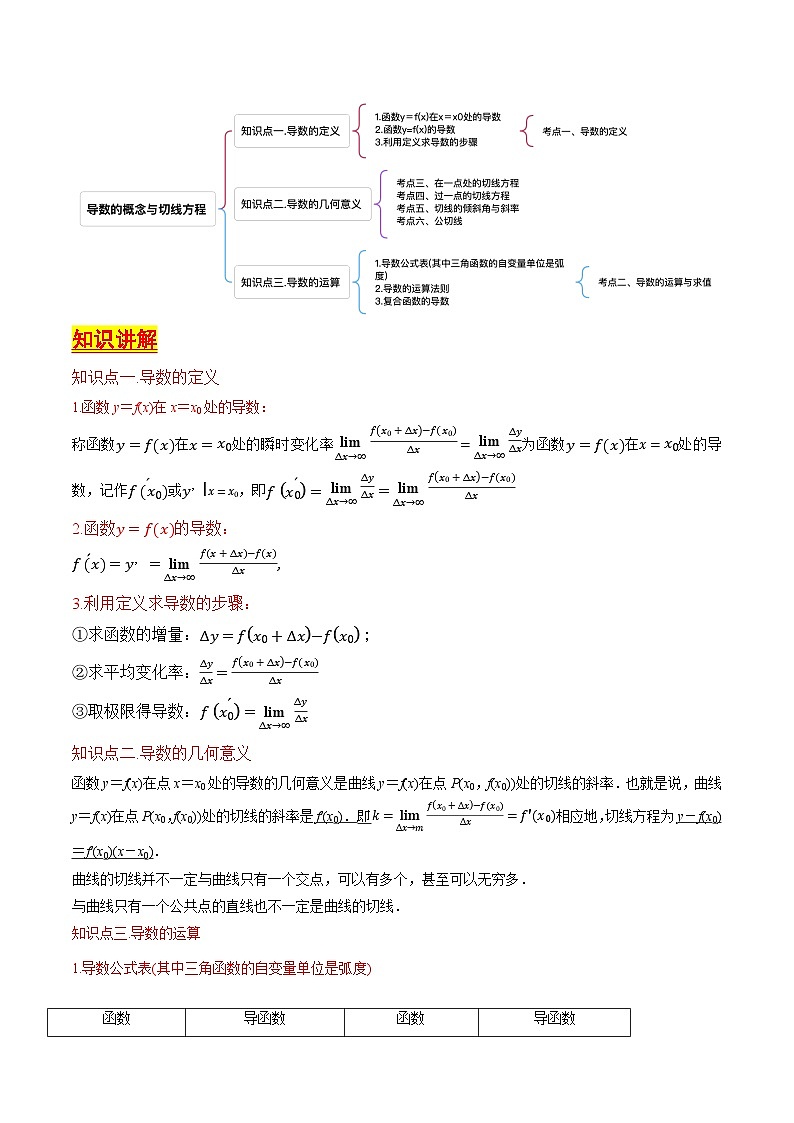 第11讲导数的概念与切线方程(含答案) 备战2025年高考数学一轮复习考点帮(天津专用)学案02