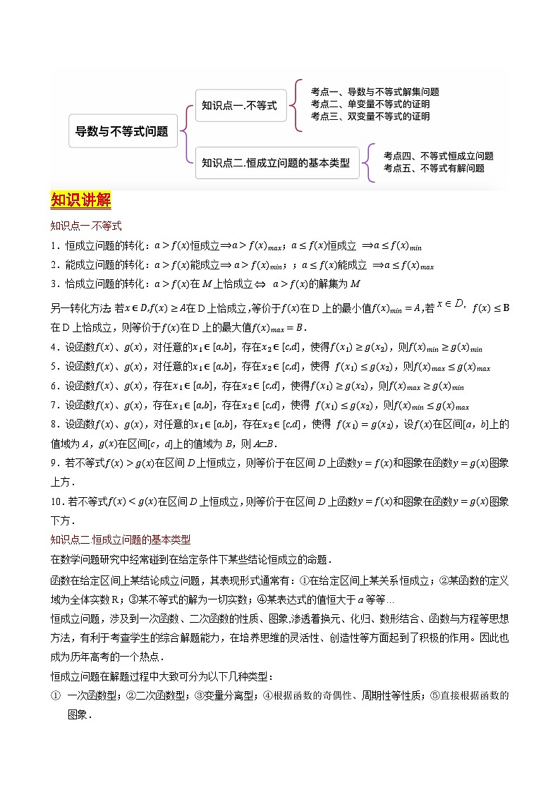 第15讲导数与不等式问题(含答案) 备战2025年高考数学一轮复习考点帮(天津专用)学案02