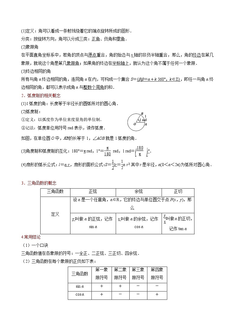 第16讲 三角函数的概念与运算(学生版) 备战2025年高考数学一轮复习考点帮(天津专用)第2页