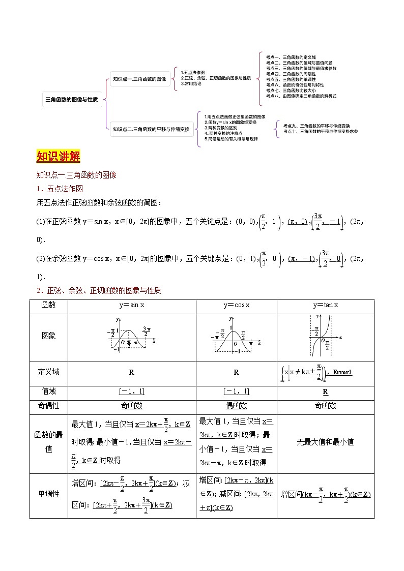 第17讲 三角函数的图像与性质(含答案) 备战2025年高考数学一轮复习考点帮(天津专用)学案02