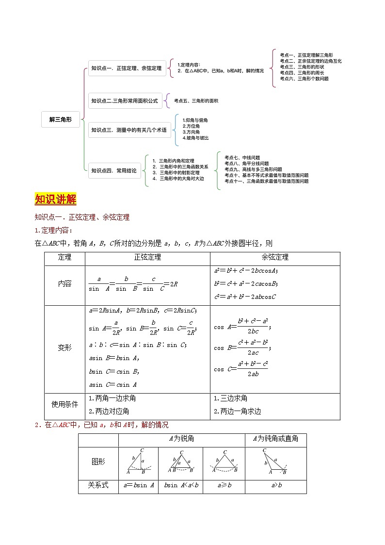 第19講 解三角形（教師版） 備戰(zhàn)2025年高考數(shù)學(xué)一輪復(fù)習(xí)考點(diǎn)幫（天津?qū)Ｓ茫┑?頁(yè)