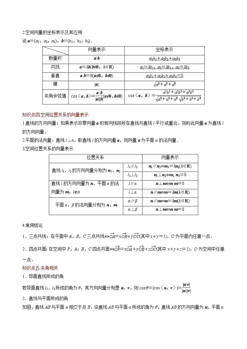 第31讲 空间向量及其应用(含答案) 备战2025年高考数学一轮复习考点帮(天津专用)学案03
