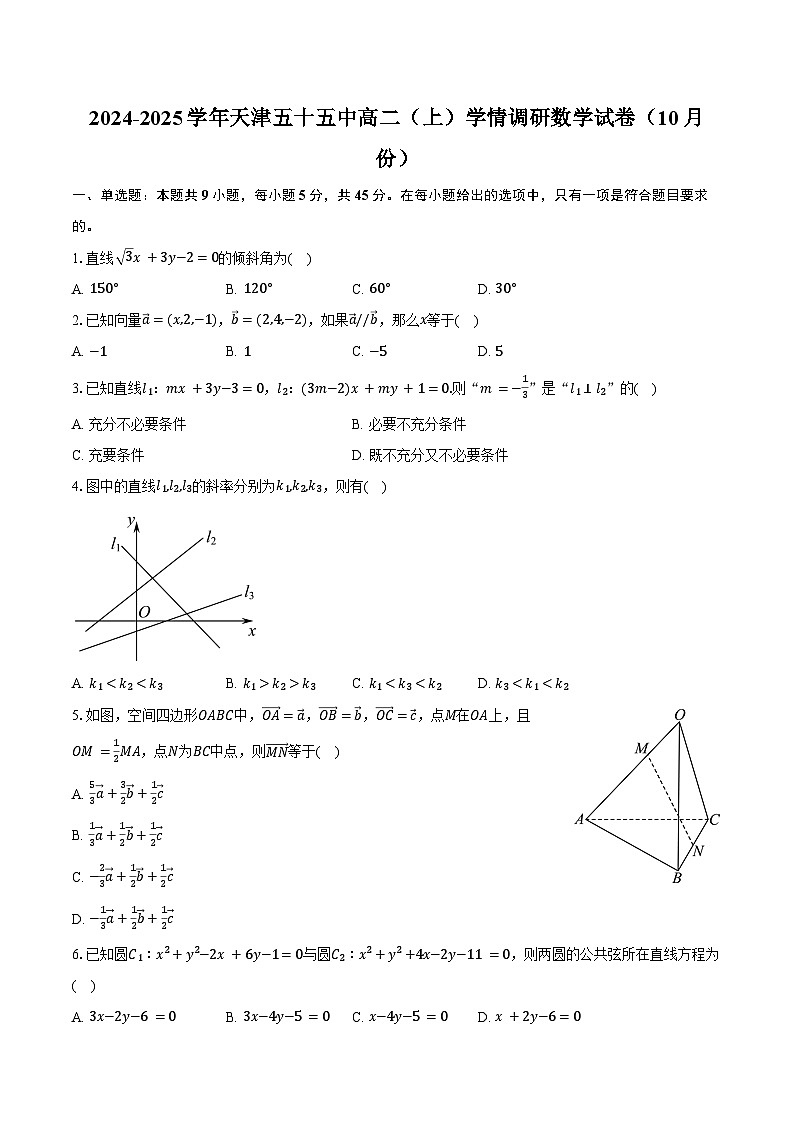 2024-2025学年天津五十五中高二(上)学情调研数学试卷(10月份)(含答案)第1页