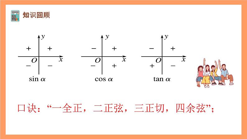 沪教版(2020)高中数学必修第二册6.1《 正弦、余弦、正切、余切》(第4课时)(教学课件)第3页