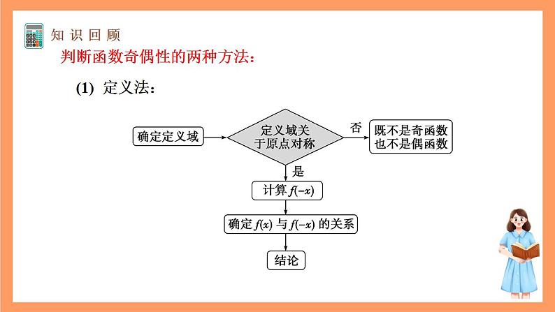 沪教版(2020)高中数学必修第二册7.1《正弦函数的性质》(奇偶性与单调性)(第4课时)(教学课件)第3页