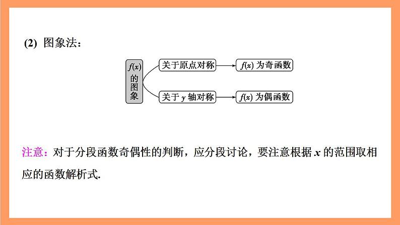 沪教版(2020)高中数学必修第二册7.1《正弦函数的性质》(奇偶性与单调性)(第4课时)(教学课件)第4页