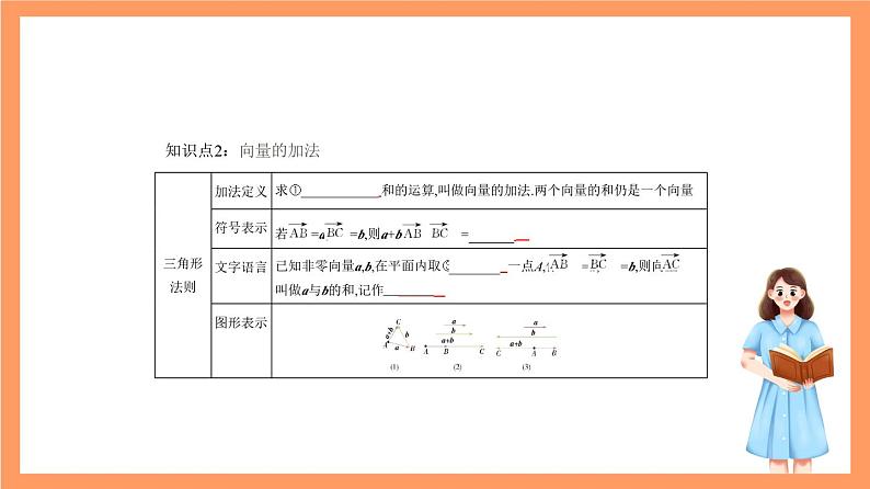 沪教版(2020)高中数学必修第二册第8章《平面向量》(单元复习课件)05