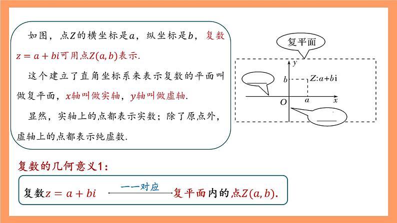 沪教版(2020)高中数学必修第二册9.2《复数的几何意义》(第1课时)(教学课件)第6页