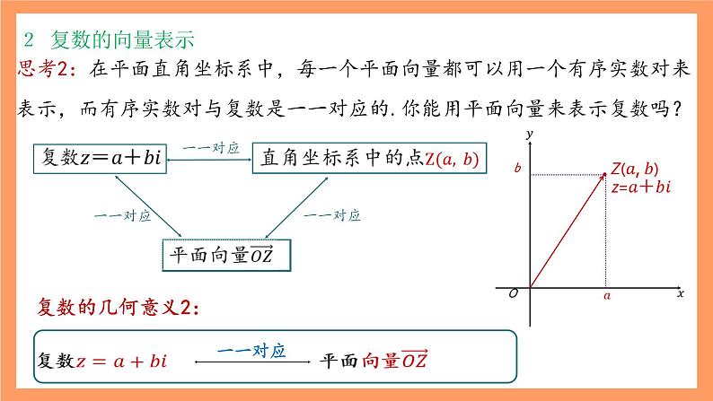 沪教版(2020)高中数学必修第二册9.2《复数的几何意义》(第1课时)(教学课件)第8页