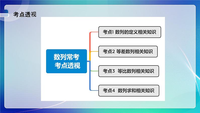 人教B版(2019)高中数学选择性必修第三册 考点专题一《数列》课件03