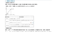 高中数学人教A版 (2019)必修 第二册第七章 复数7.3* 复数的三角表示优秀课时训练
