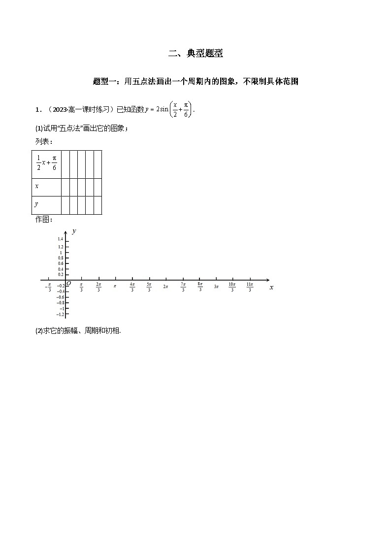 高考数学复习解答题提高第一轮专题复习专题02三角函数的图象与性质(五点法作图)(典型题型归类训练)(学生版+解析)第2页