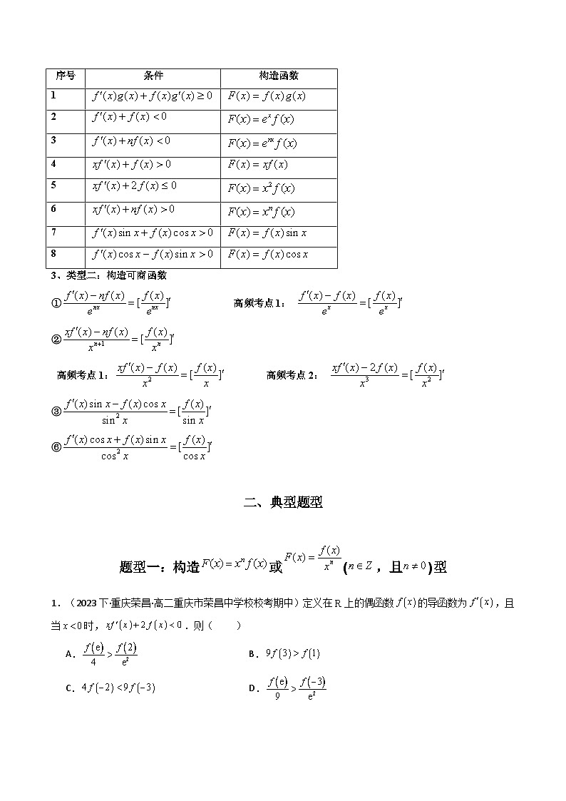 高考数学复习解答题提高第一轮专题复习专题04构造函数法解决不等式问题(典型题型归类训练)(学生版+解析)第2页