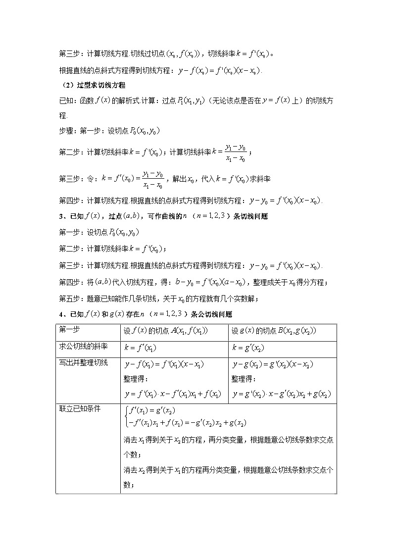 2024-2025学年高考数学复习解答题提优思路(全国通用)专题01利用导函数研究函数的切线问题(典型题型归类训练)(学生版+解析)第2页