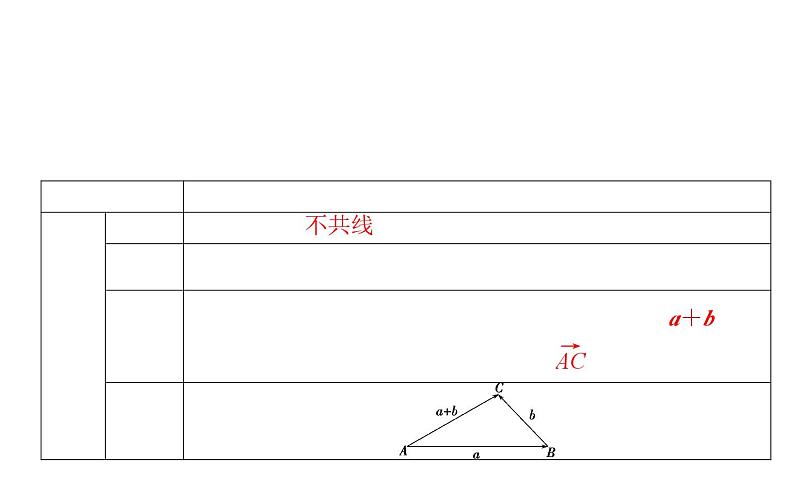 北师大高中数学必修第二册2.2.1向量的加法【课件】02