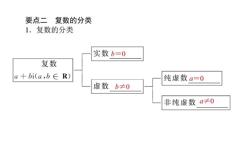 北师大高中数学必修第二册5.1.1复数的概念【课件】第3页