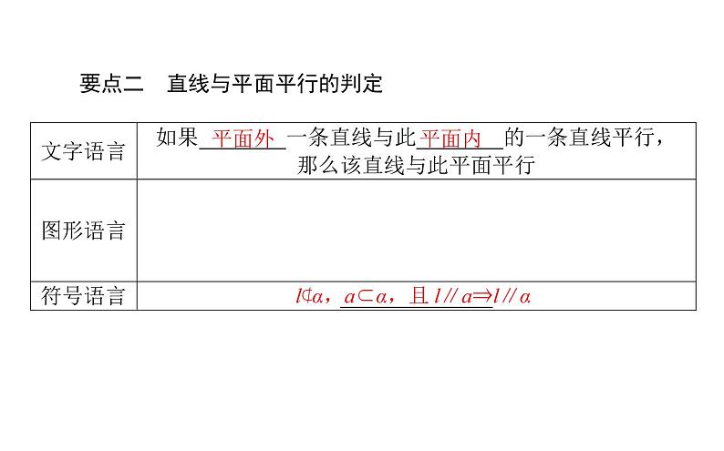 北师大高中数学必修第二册6.4.1直线与平面平行【课件】第4页