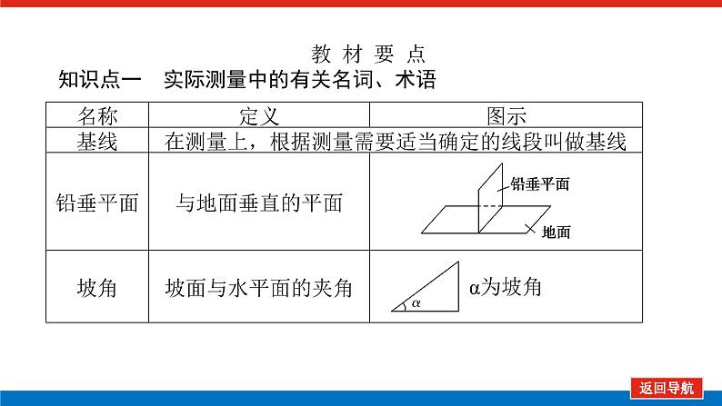 人教B版高中数学必修第四册9.2正弦定理与余弦定理的应用【课件】第5页