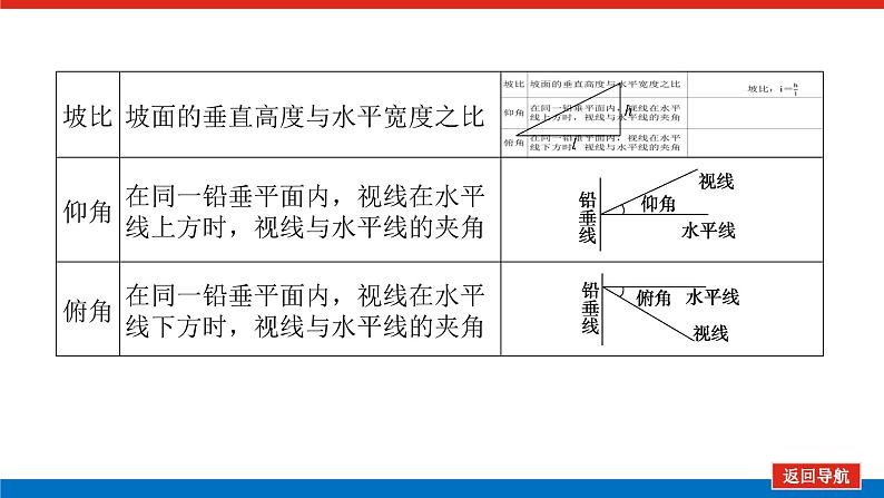 人教B版高中数学必修第四册9.2正弦定理与余弦定理的应用【课件】第6页