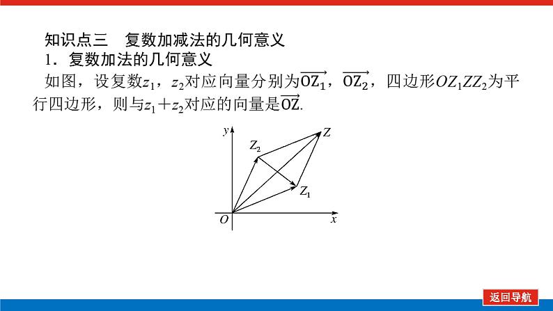 人教B版高中数学必修第四册10.2.1复数的加法与减法【课件】第6页