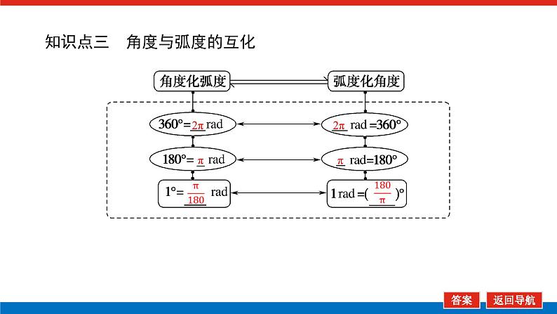人教B版高中数学必修第三册7.1.2-弧度制及其与角度制的换算【课件】06