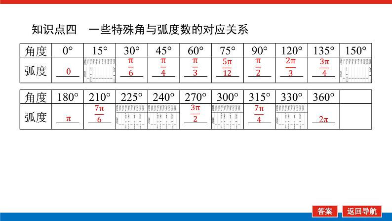 人教B版高中数学必修第三册7.1.2-弧度制及其与角度制的换算【课件】07