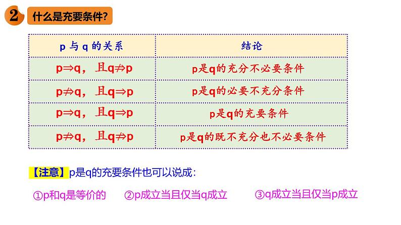 最新新人教版高中数学必修第一册1.4 充分条件与必要条件(课件)第6页