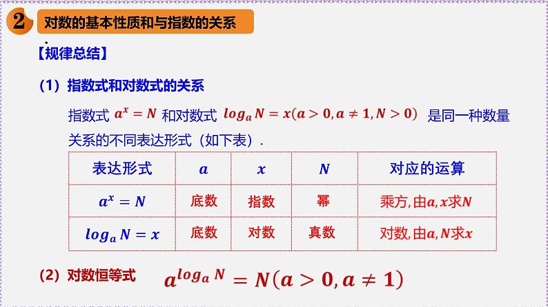 最新新人教版高中数学必修第一册4.3 对数(课件)第7页