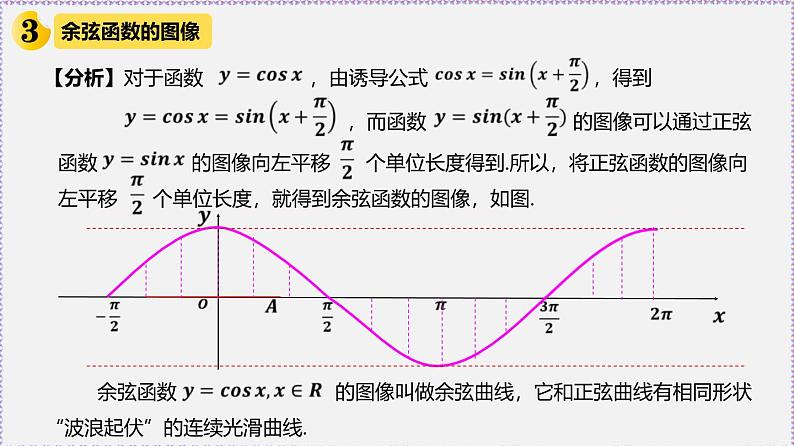最新新人教版高中数学必修第一册5.4.1 正弦函数、余弦函数的图象(课件)07