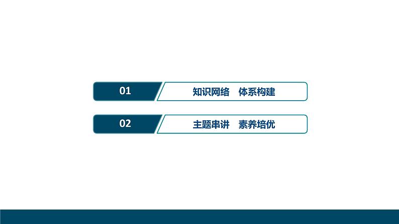 最新人教版高中数学必修第二册第八章 立体几何 初步章末复习提升课(课件)第2页