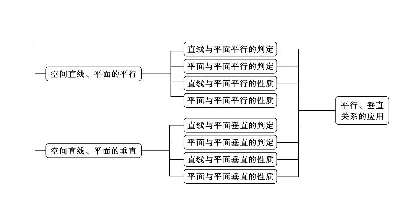 最新人教版高中数学必修第二册第八章 立体几何 初步章末复习提升课(课件)第5页