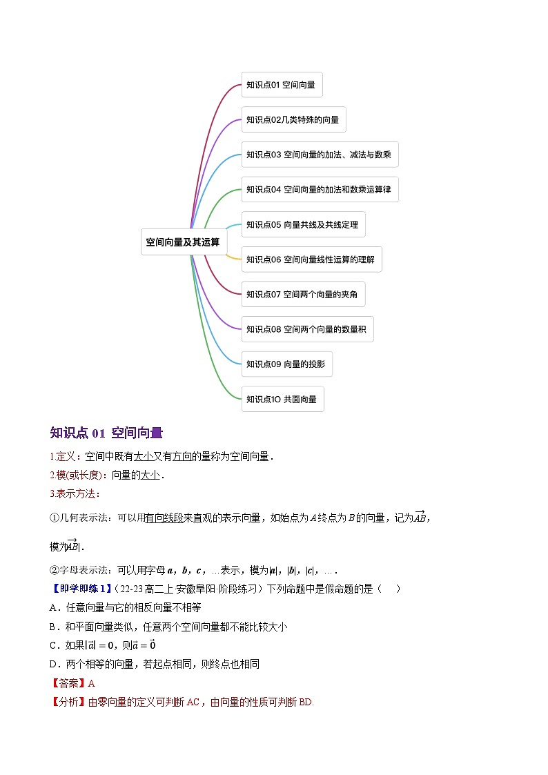 1.1.1空间向量及其运算(10知识点+9题型+巩固训练)(解析版)-2024-2025学年高二数学同步学与练(人教B版2019选择性必修第一册)第2页