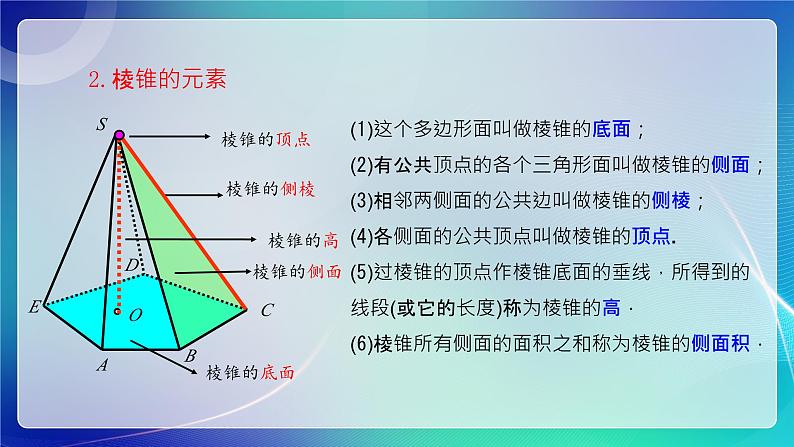 人教B版(2019)高中数学必修第四册11.1.4棱锥与棱台 课件第6页