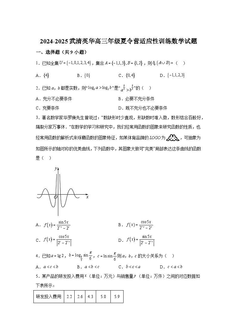 天津市武清区英华实验学校2024-2025学年高三上学期9月夏令营适应性训练 数学试题(含解析)01