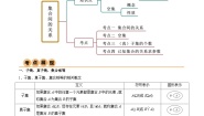 高中数学集合练习题