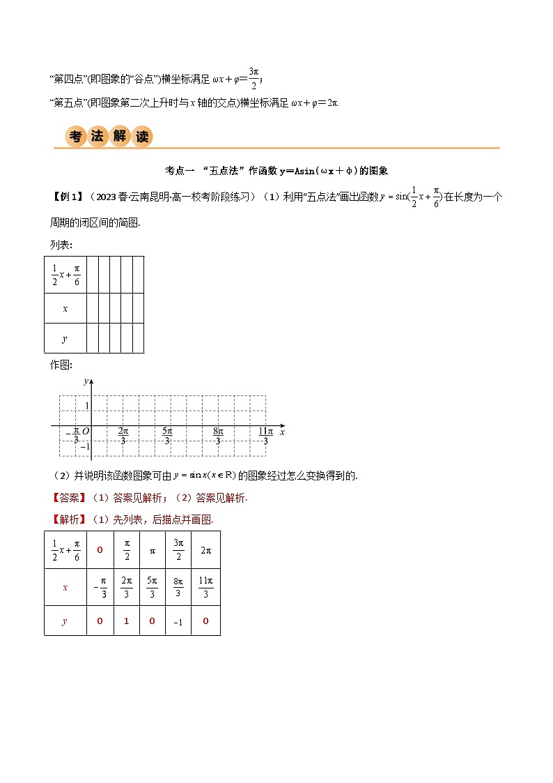 5.6 函数y=Asin(ωx+φ)(精讲)(解析版)2024-2025学年高一数学必修第一册(人教版)同步讲练第3页