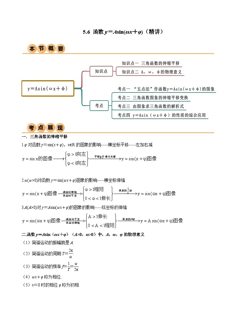 5.6 函数y=Asin(ωx+φ)(精讲)(原卷版)2024-2025学年高一数学必修第一册(人教版)同步讲练第1页