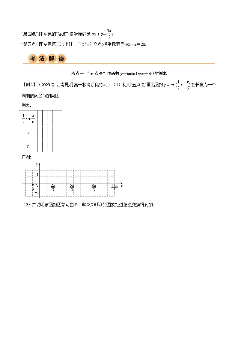 5.6 函数y=Asin(ωx+φ)(精讲)(原卷版)2024-2025学年高一数学必修第一册(人教版)同步讲练第3页