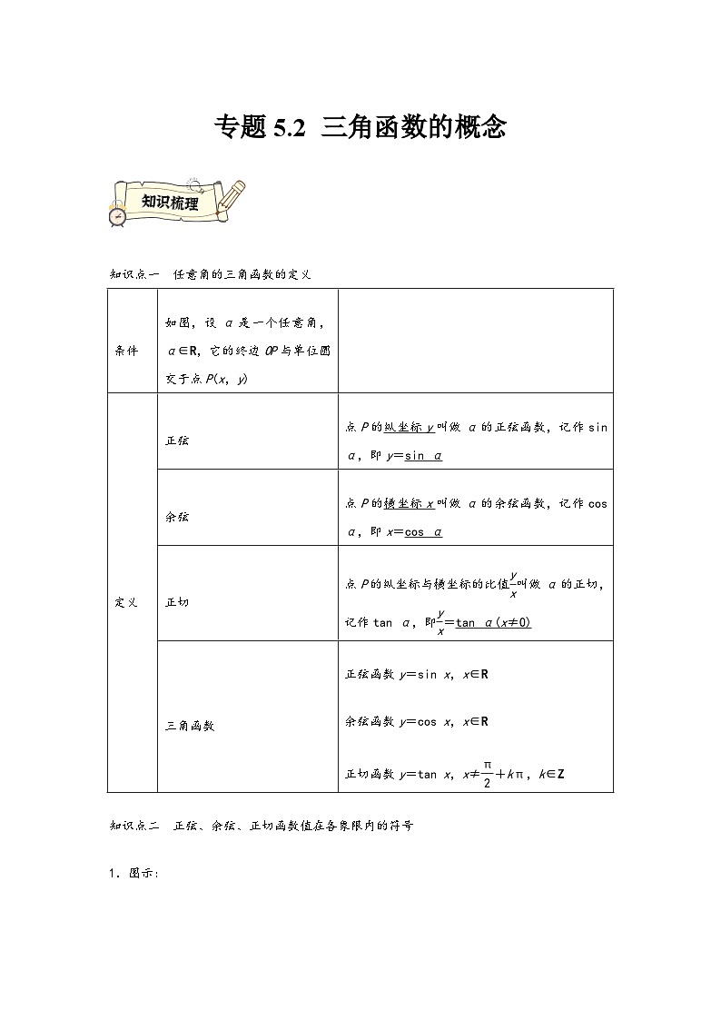 (人教A版必修第一册)高一数学知识梳理与题型分层精练专题5.2三角函数的概念(基础)(原卷版+解析)01