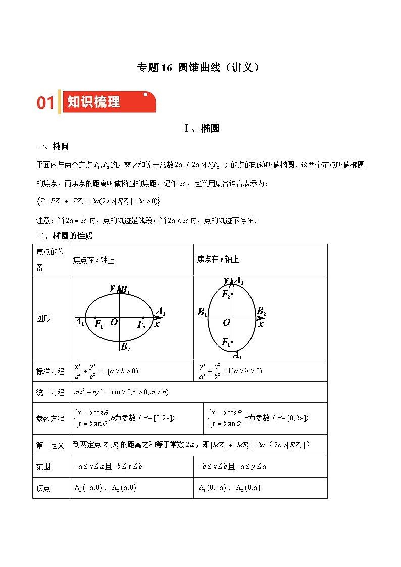 专题16 圆锥曲线(讲义与练习)-备战2025年高考数学一轮复习《重难点题型 高分突破》(上海专用)01
